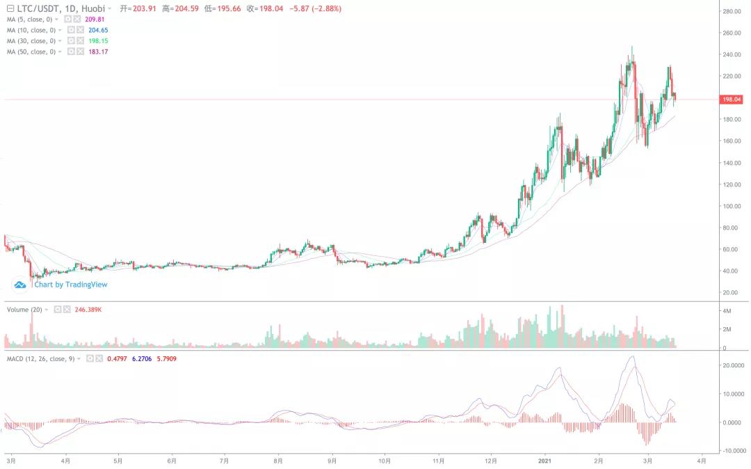 可增加回拨，主要还是怀疑出货3