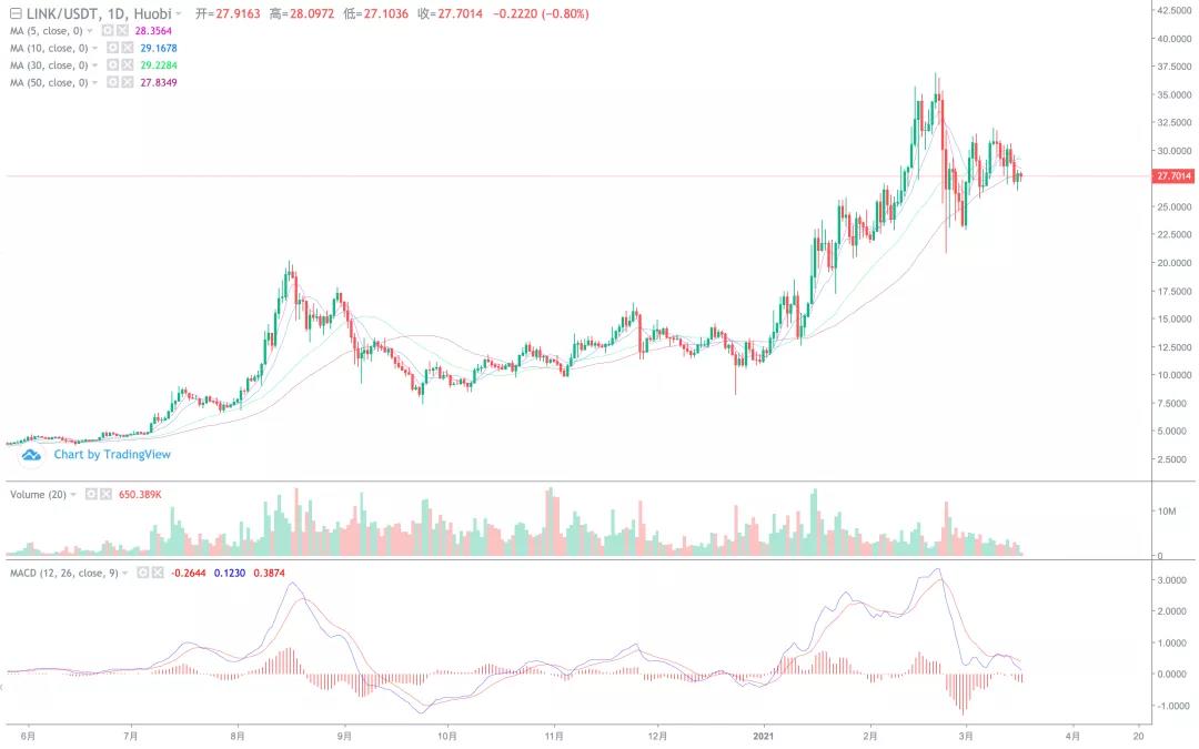 可增加回拨，主要还是怀疑出货4