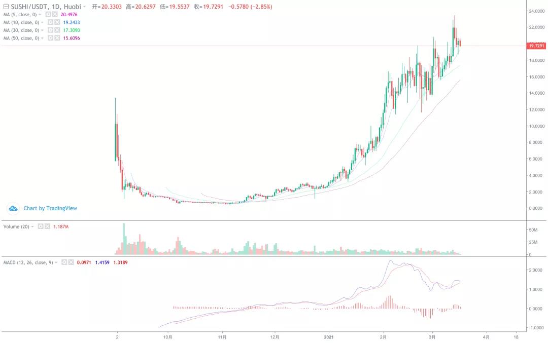 可增加回拨，主要还是怀疑出货5