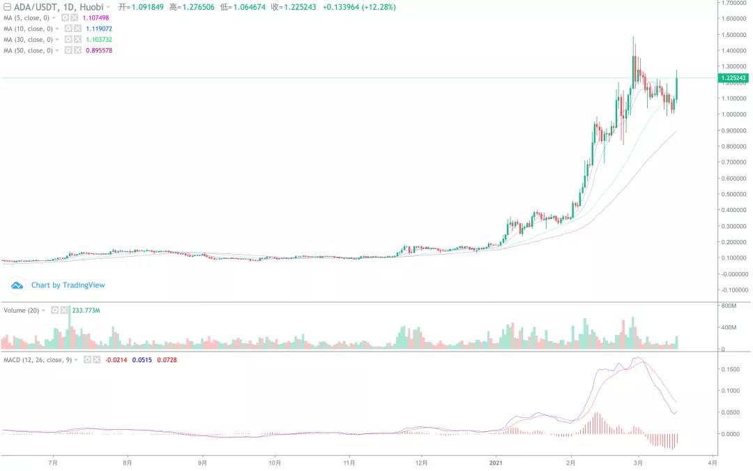 可增加回拨，主要还是怀疑出货6