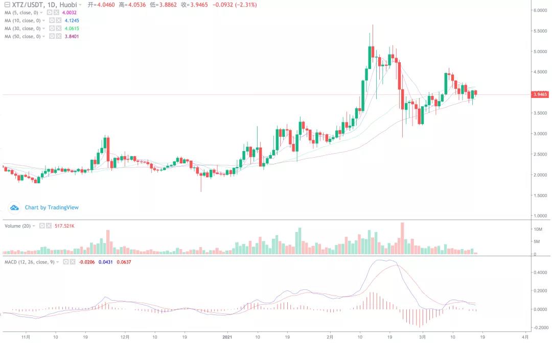 可增加回拨，主要还是怀疑出货9