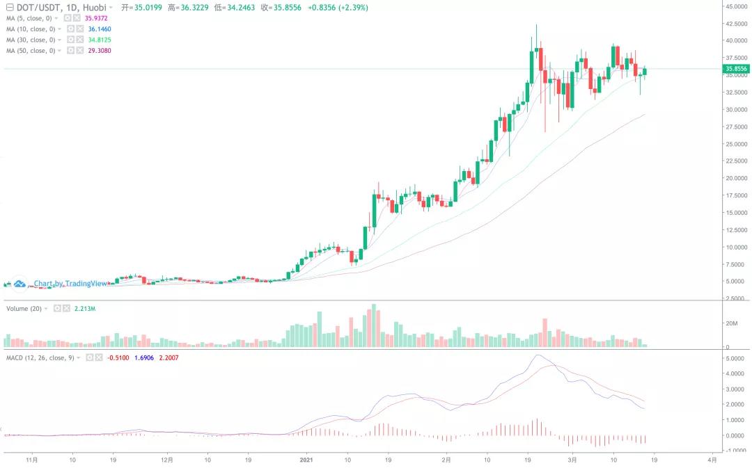 可增加回拨，主要还是怀疑出货10