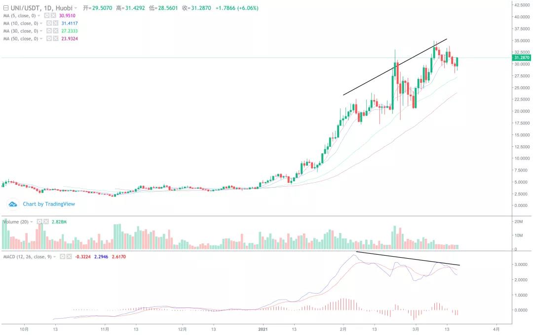 可增加回拨，主要还是怀疑出货11