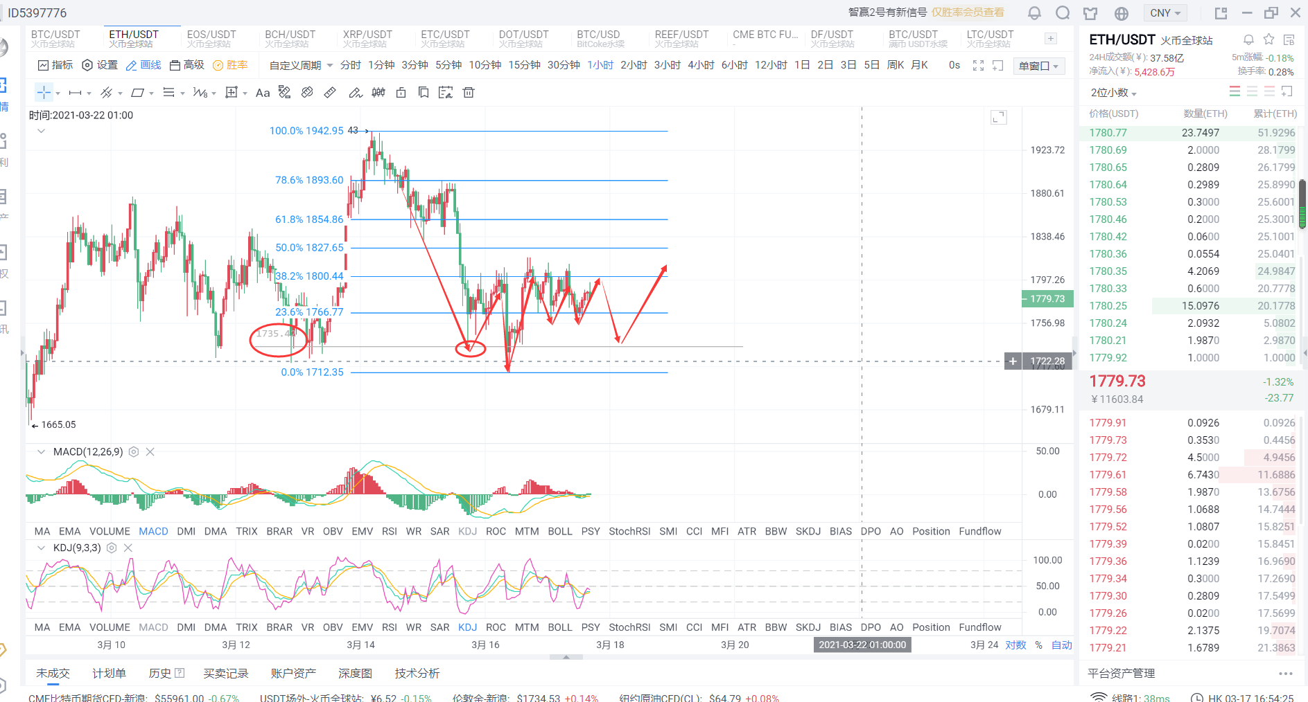 3/17晚会:以太坊现价操作建议 3/17晚会:以太坊现价操作建议