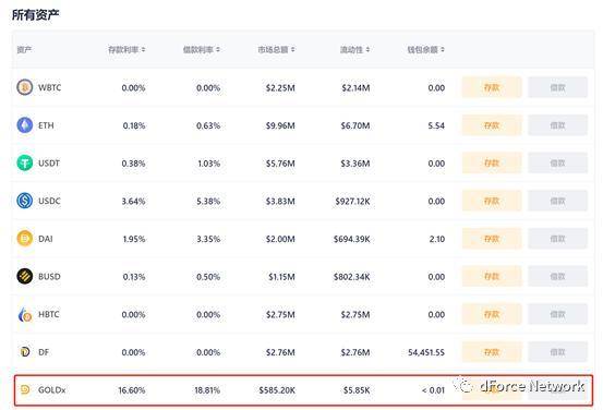 dForce 借贷协议新增五种资产——UNI、DF、GOLDx、BUSD、HBTC1
