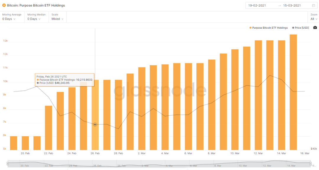 灰色负溢价，DCG拉动