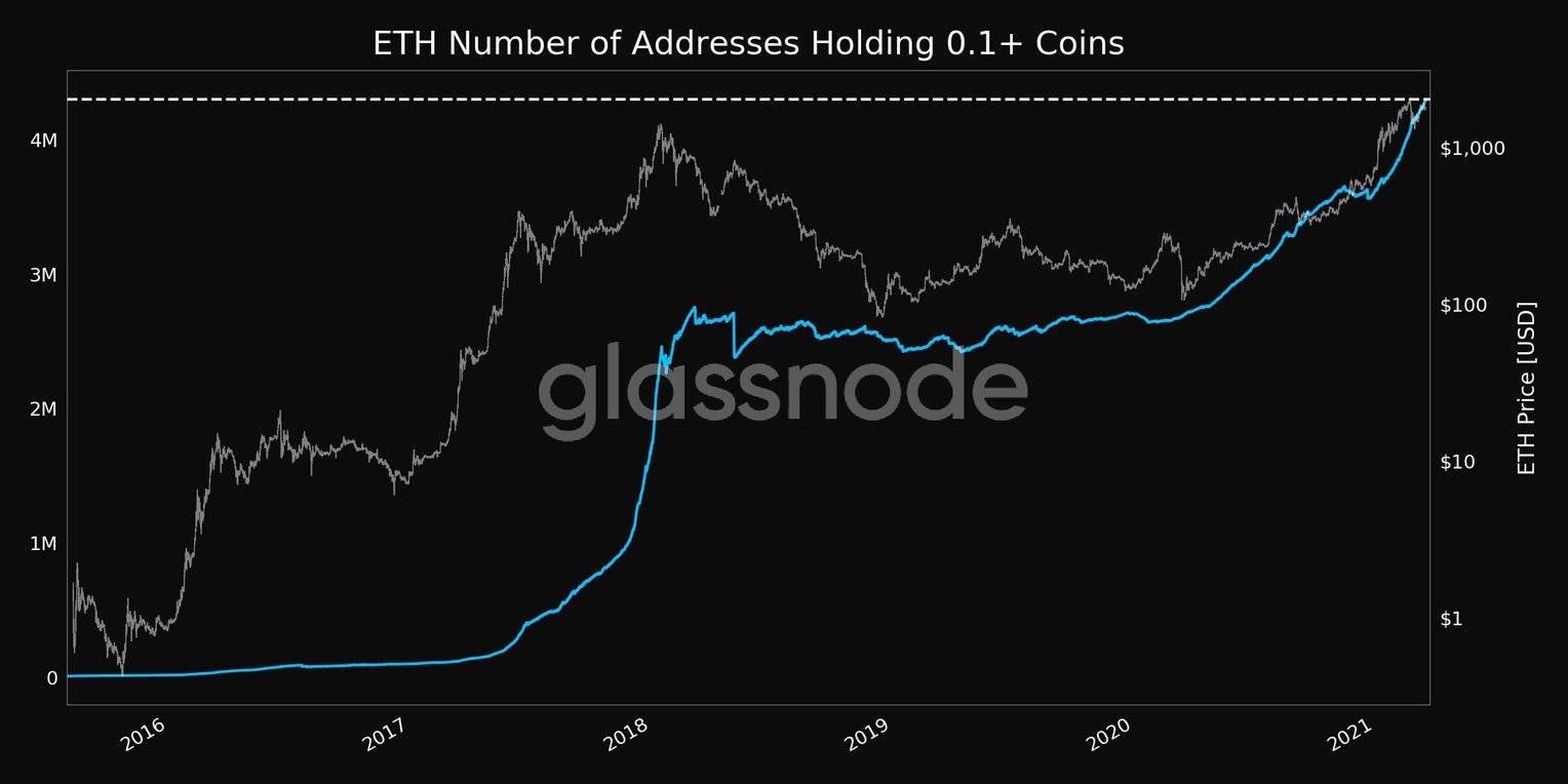 Glassnode数据：散户投资者继续购买ETH，鲸鱼数量降至3年低点1