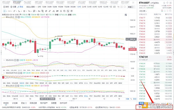 币圈分析:3月18日上午以太坊市场分析及运营策略 币圈分析:3月18日上午以太坊市场分析及运营策略