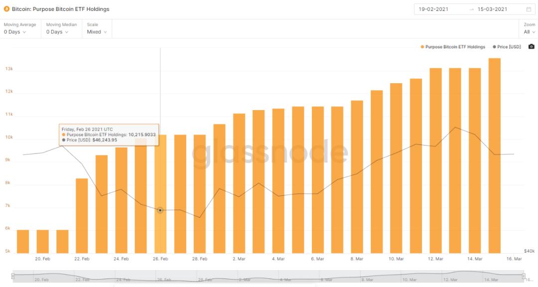 灰色负溢价，DCG拉动1