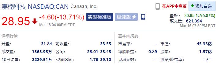 建安科技20倍行情,加密开采能走多远?1 建安科技20倍行情,加密开采能走多远?1