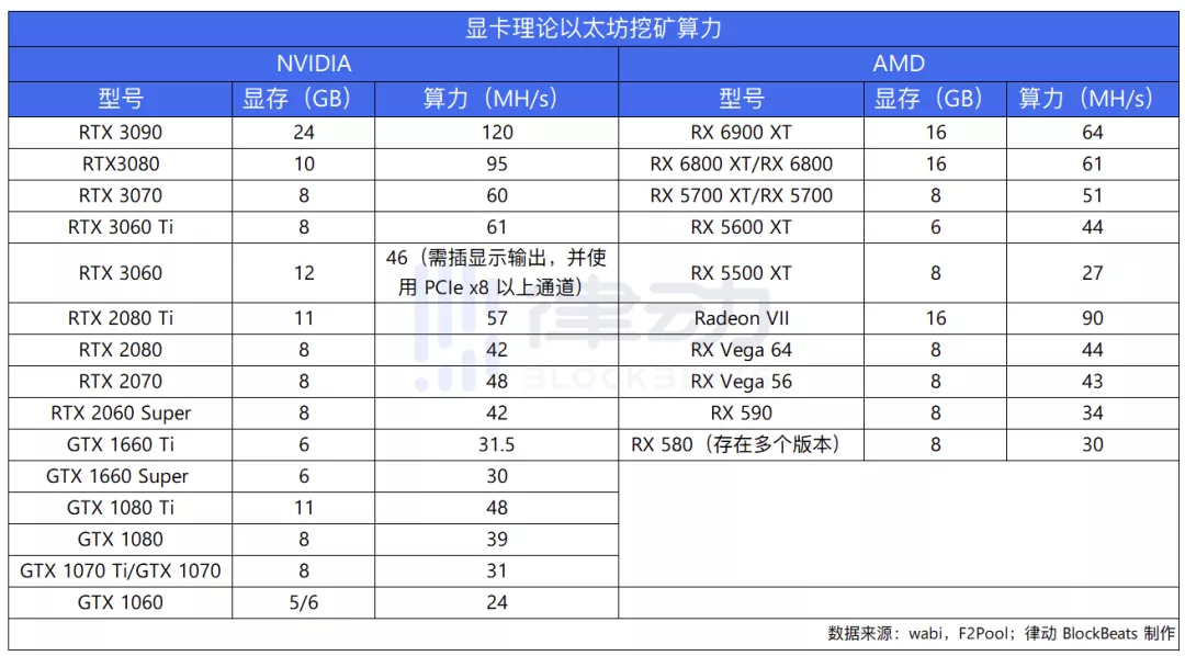 手拉手教你如何使用闲置显卡月薪千元1