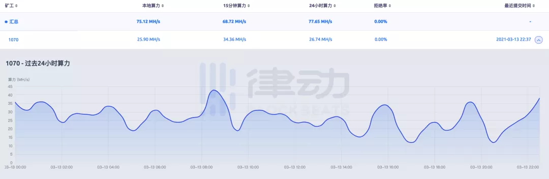 手拉手教你如何使用闲置显卡月薪千元3