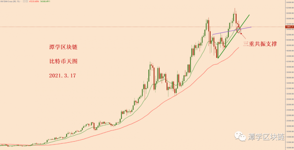 比特币的巅峰即将来临吗?1 比特币的巅峰即将来临吗?1