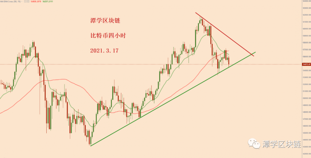 比特币的巅峰即将来临吗?2 比特币的巅峰即将来临吗?2