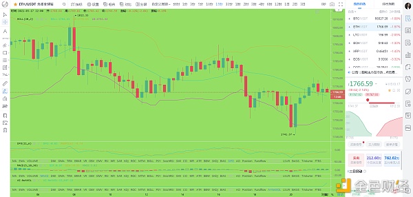 比特币刘先生：3月17日晚间eth市场分析及操作建议