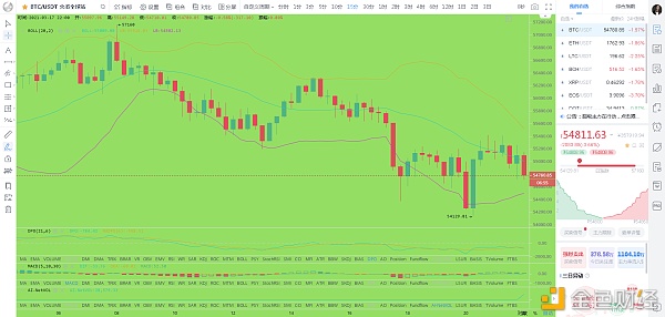 比特币刘先生：3月17日晚BTC市场分析及运营建议