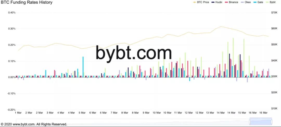 比特币鲸鱼集群，短期内确定三个水平维持牛市走势的完整性1