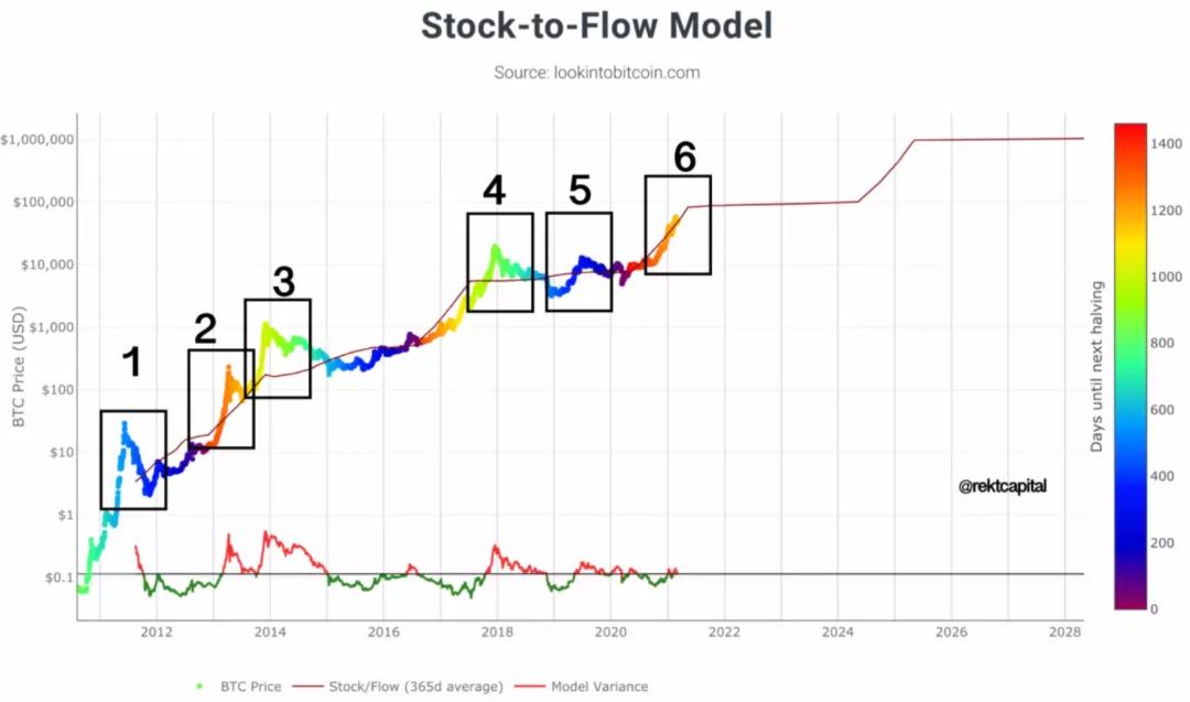 比特币鲸鱼集群，短期内确定三个水平维持牛市走势的完整性2