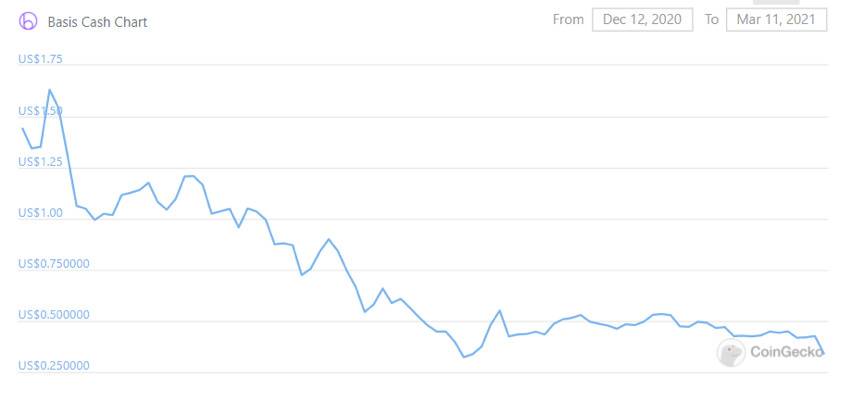 HashKey 崔晨：解析算法稳定币设计机制与发展前景1