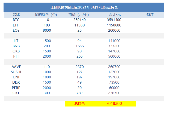 王团长区块链日记1224篇：不要冲动，冲动是魔鬼
