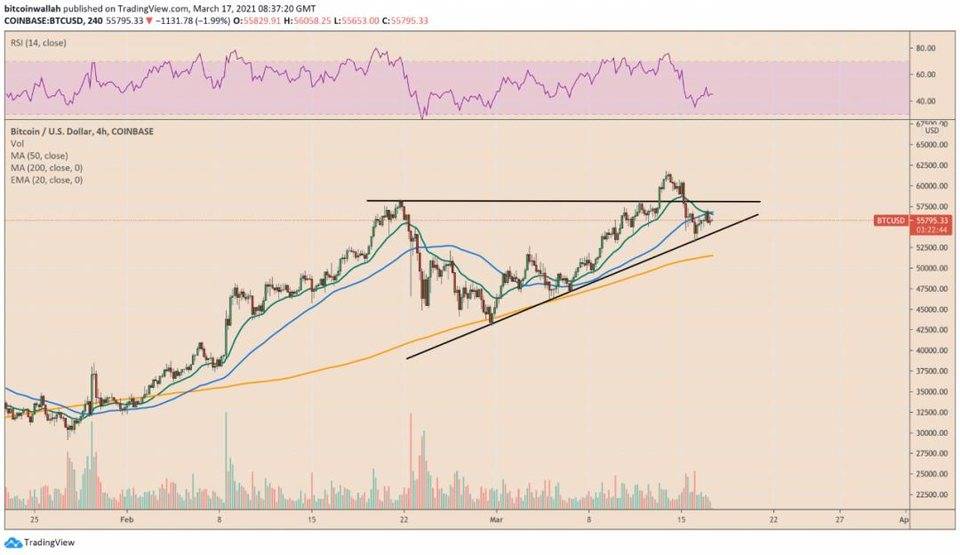 美国经济刺激继续，对比特币市场有何影响？1
