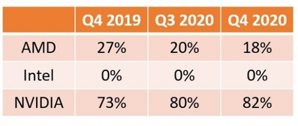 比特币涨涨跌跌，英伟达稳赚不赔3
