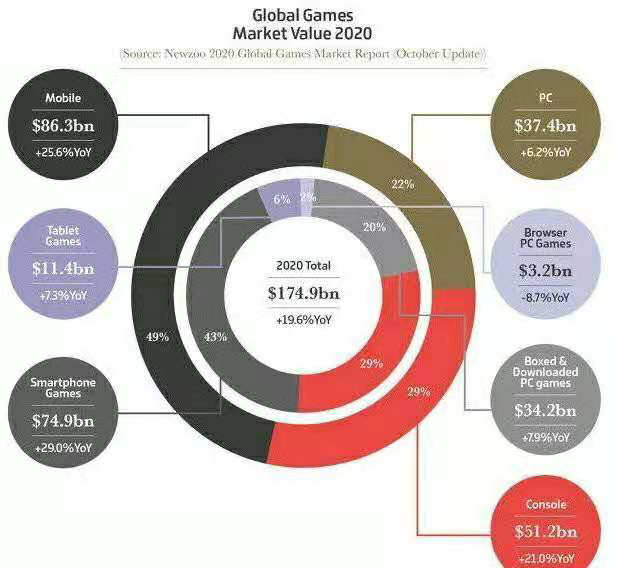 比特币涨涨跌跌，英伟达稳赚不赔5