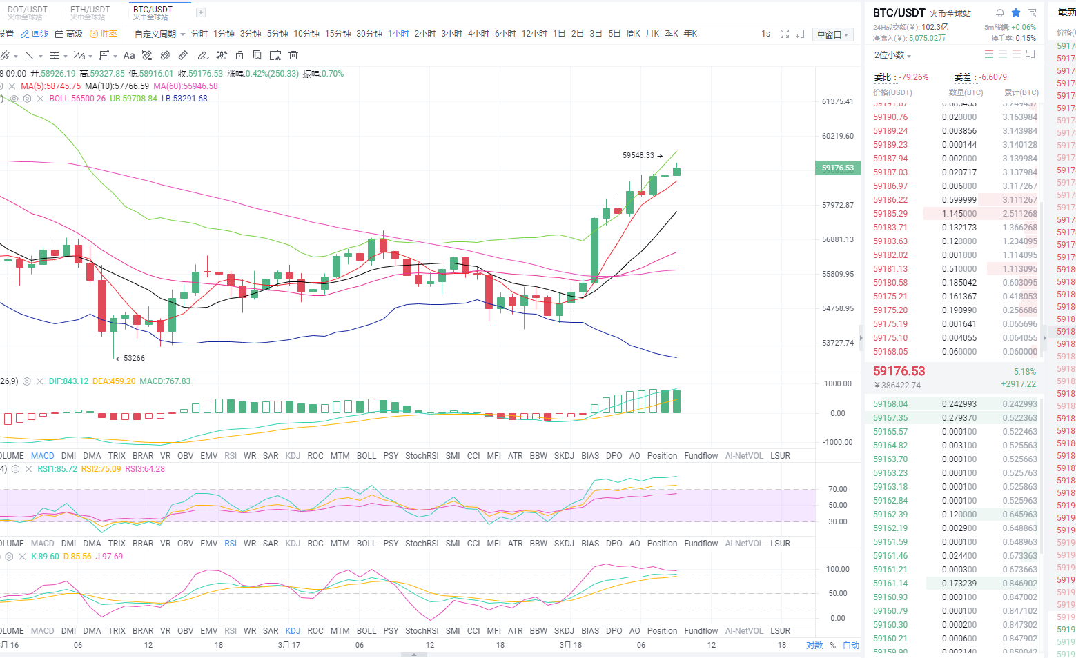 比特币东哥:2021年3月18日上午比特币市场分析与运营策略 比特币东哥:2021年3月18日上午比特币市场分析与运营策略