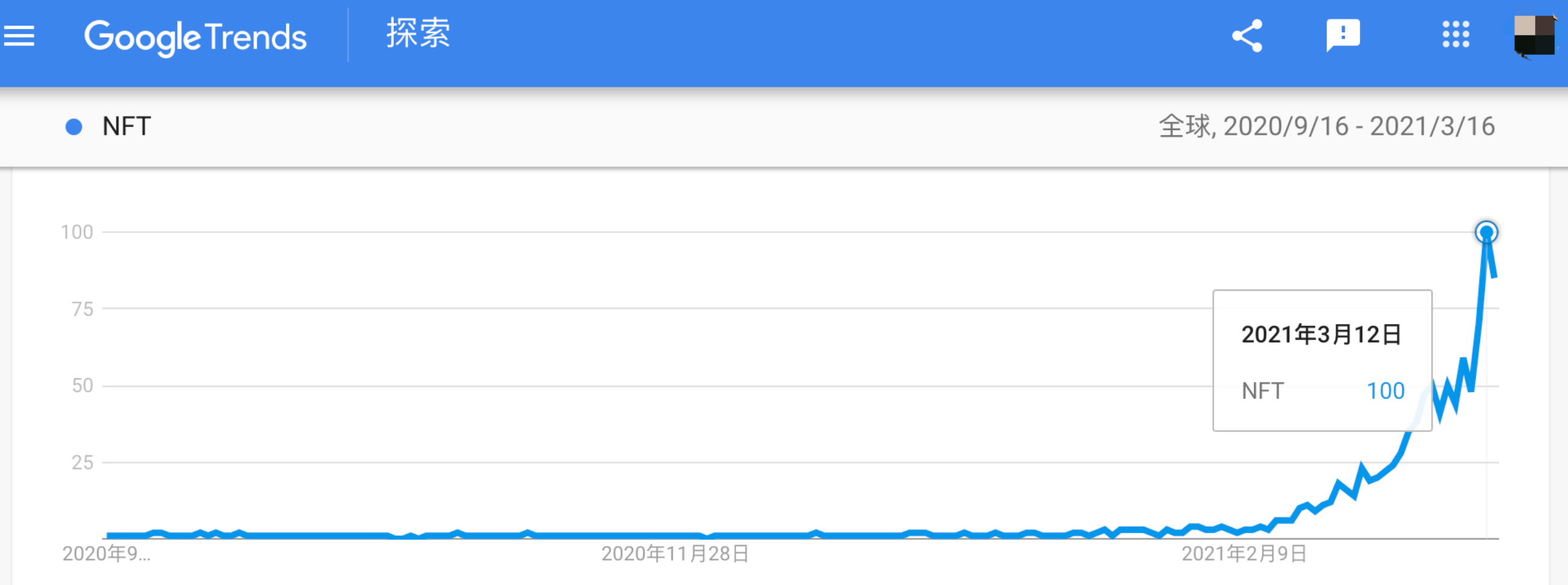 2个月卖出3.7亿美金！这个爆火的NBA盲盒怎么玩1