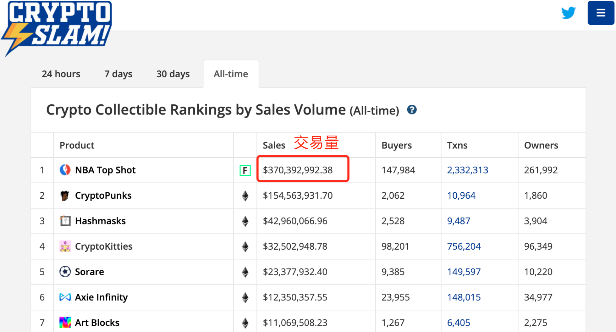 2个月卖出3.7亿美金！这个爆火的NBA盲盒怎么玩2