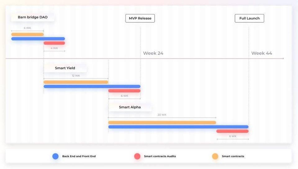 风险评级衍生品协议分析巴恩布里奇:defi无风险产品是否会诞生新蓝筹股? 风险评级衍生品协议分析巴恩布里奇:defi无风险产品是否会诞生新蓝筹股?