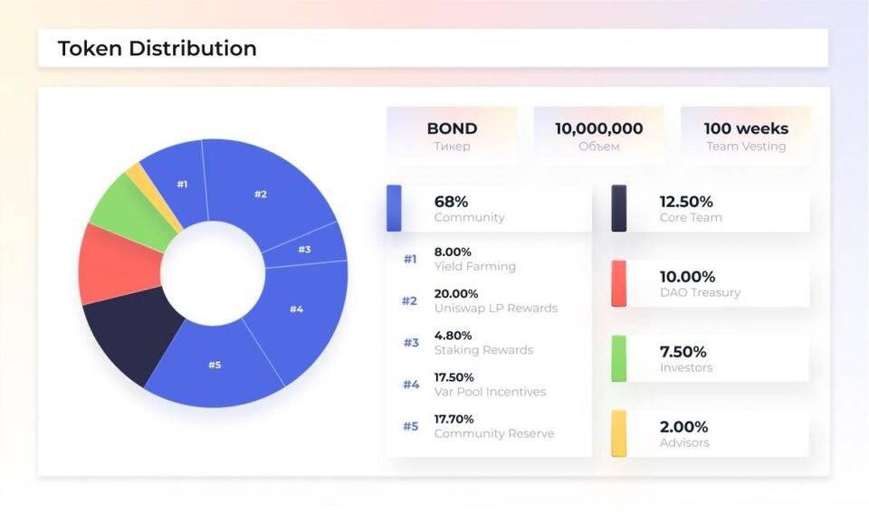风险评级衍生品协议分析巴恩布里奇:defi无风险产品是否会诞生新蓝筹股?3 风险评级衍生品协议分析巴恩布里奇:defi无风险产品是否会诞生新蓝筹股?3