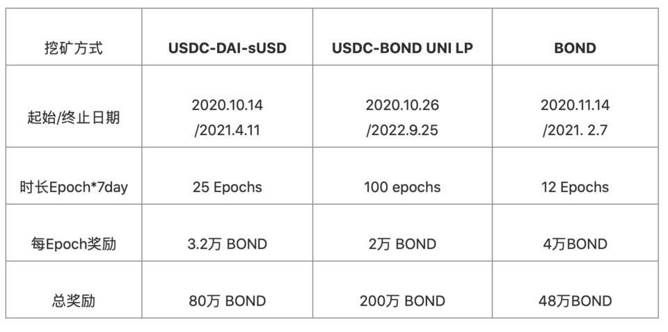风险评级衍生品协议分析巴恩布里奇:defi无风险产品是否会诞生新蓝筹股?5 风险评级衍生品协议分析巴恩布里奇:defi无风险产品是否会诞生新蓝筹股?5