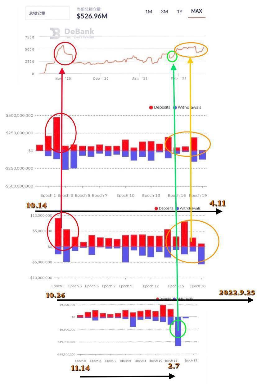 风险评级衍生品协议分析巴恩布里奇:defi无风险产品是否会诞生新蓝筹股?6 风险评级衍生品协议分析巴恩布里奇:defi无风险产品是否会诞生新蓝筹股?6