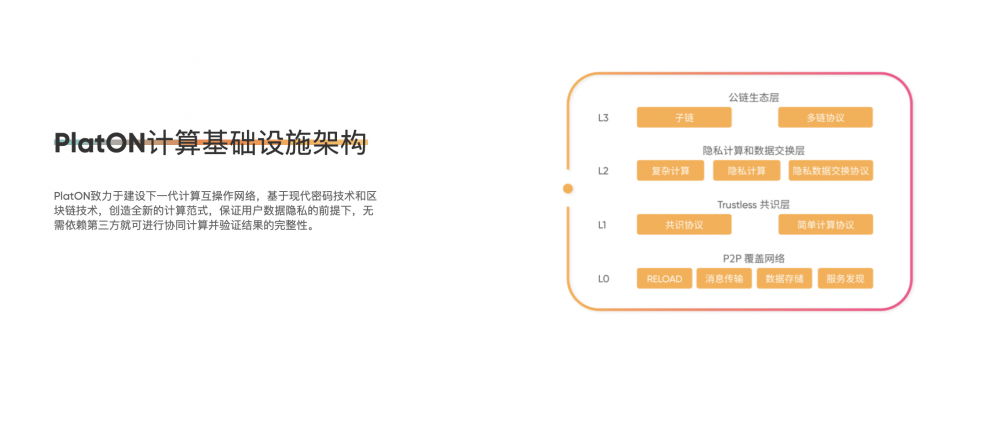 除了匿名事务和数据流之外，Platon还希望将隐私计算引入defi1