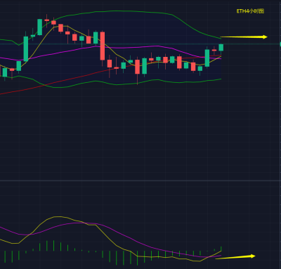 诸葛论币：操作策略千百种，到底哪家更适合？2