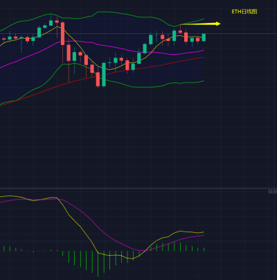 诸葛论币：操作策略千百种，到底哪家更适合？3