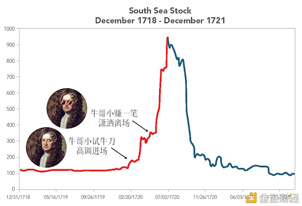 揭秘比特币暴涨真相 史上最大泡沫何时破灭？普通人能参与吗？4