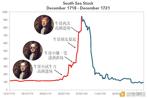 揭秘比特币暴涨真相 史上最大泡沫何时破灭？普通人能参与吗？5