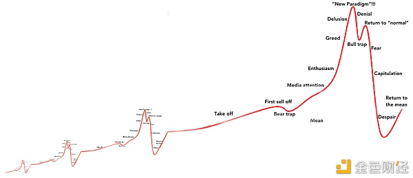 揭秘比特币暴涨真相 史上最大泡沫何时破灭？普通人能参与吗？9