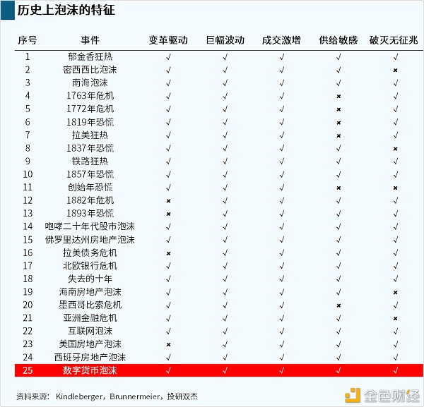 揭秘比特币暴涨真相 史上最大泡沫何时破灭？普通人能参与吗？10