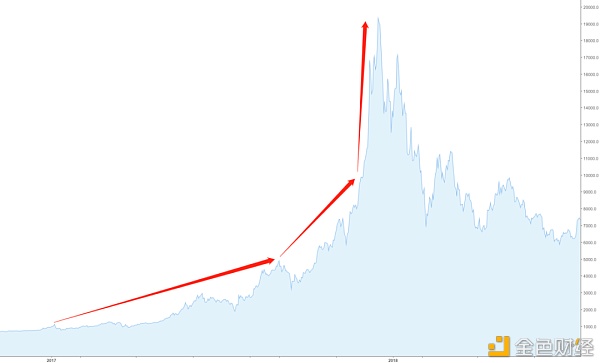 揭秘比特币暴涨真相 史上最大泡沫何时破灭？普通人能参与吗？12