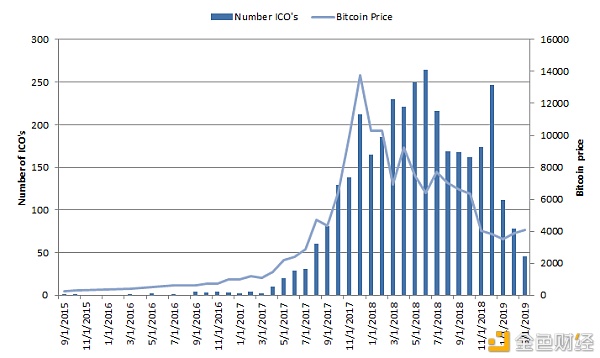 揭秘比特币暴涨真相 史上最大泡沫何时破灭？普通人能参与吗？13