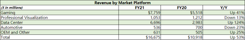 比特币涨跌互现，英伟达获利不亏4