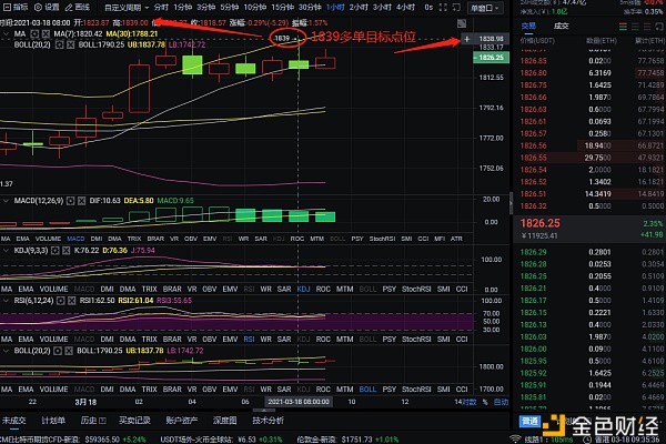 程波：3-18以太坊多单布局完美达到81分，成功不靠运气，选择大于努力1