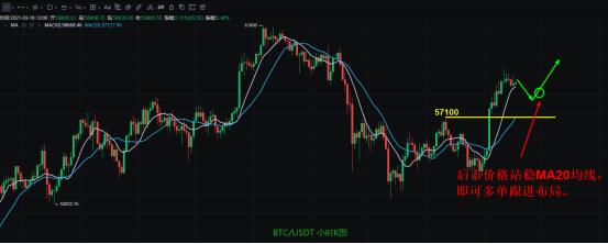 3.18下午BTC eth市场分析及运营建议1