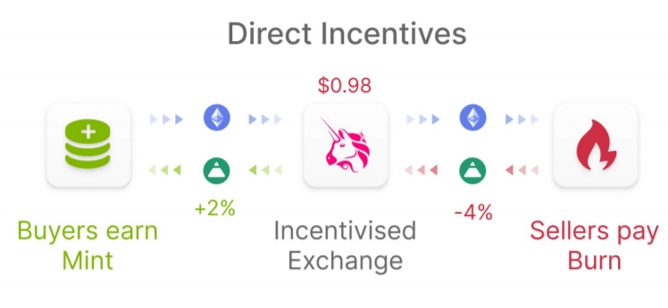 一文了解近期火热的FeI Protocol是否值得参与