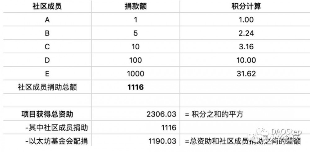 有鸡蛋滴剂吗？金币的秘密1