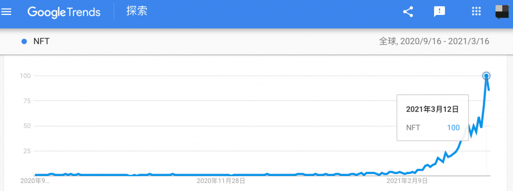 两个月内卖出3.7亿美元！如何在这个爆炸性的NBA禁区里比赛