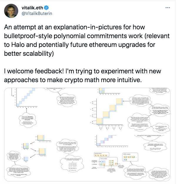 Vitalik 发推解释「多项式承诺」，它能给以太坊带来哪些好处？